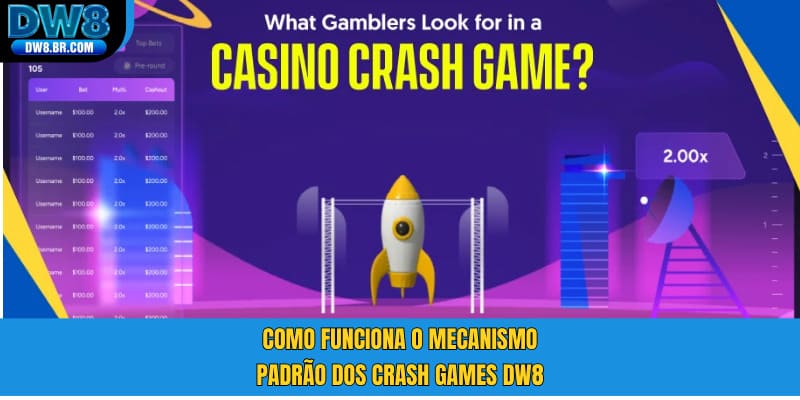 Como funciona o mecanismo padrão dos Crash Games DW8